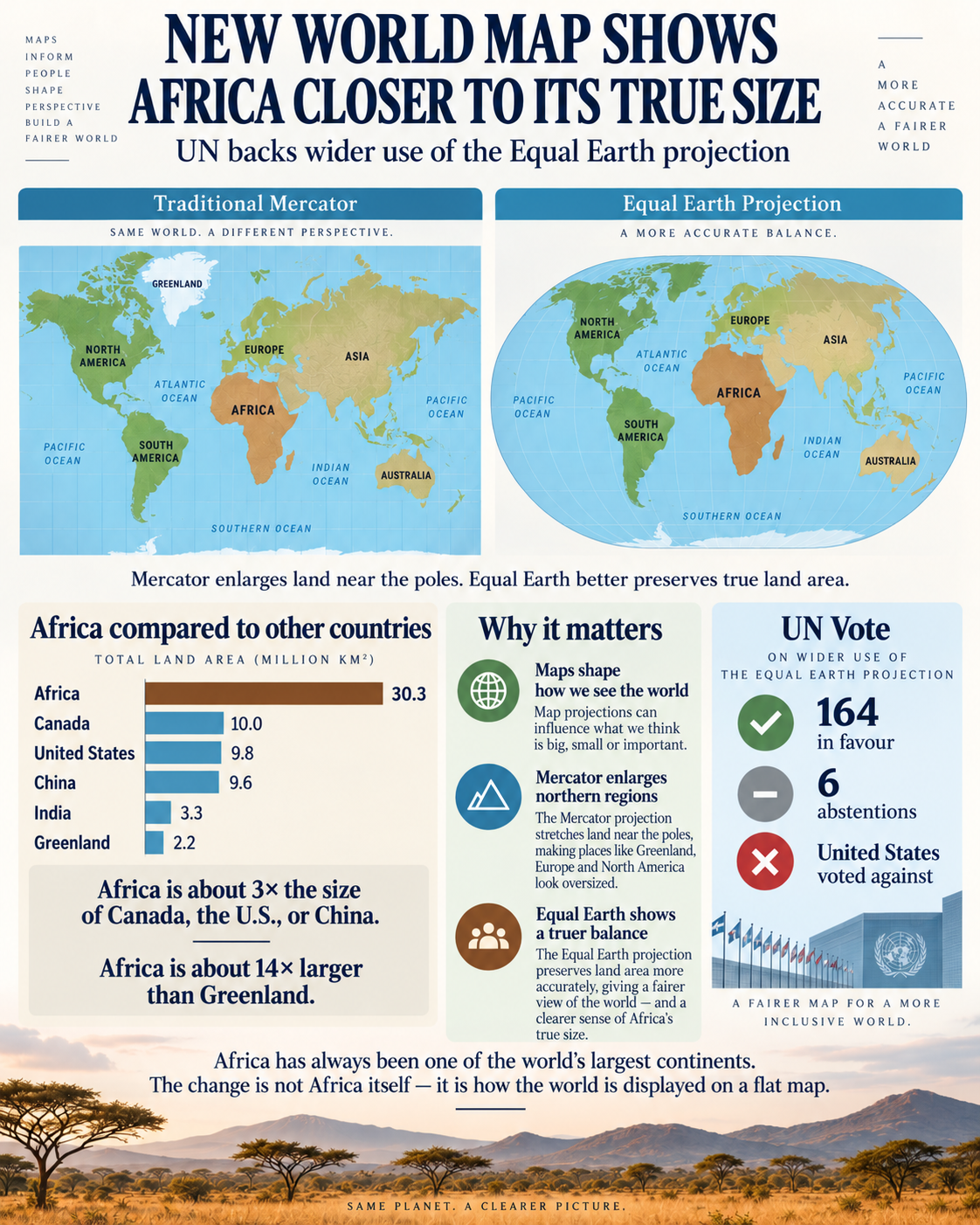 UN Backs New World Map Projection That Shows Africa Closer to Its True Size